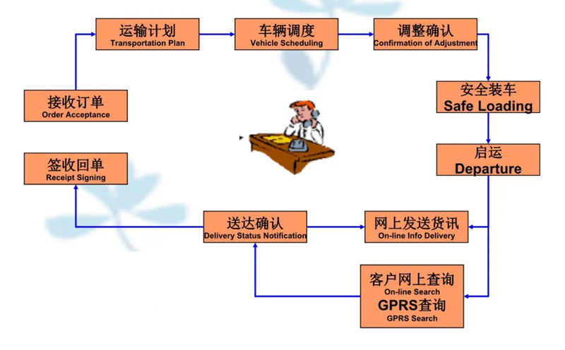 张家港到禅城货运公司