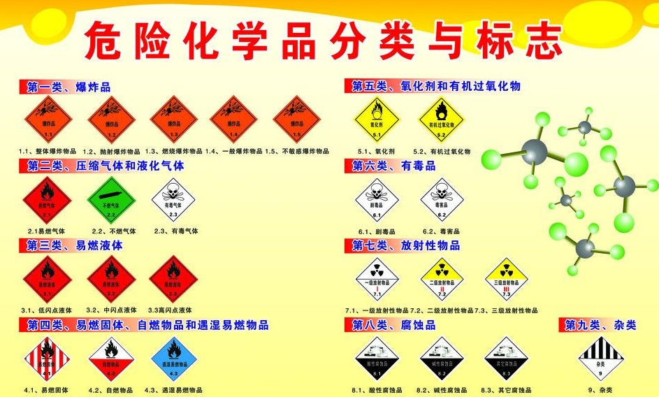 上海到禅城危险品运输